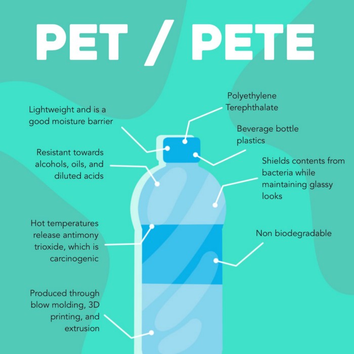 Polyethylene Terephthalate